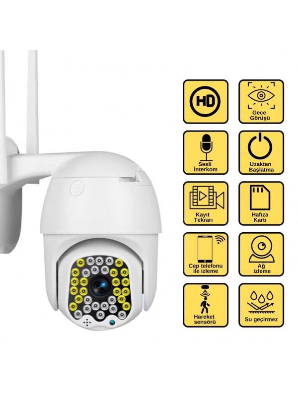 Uniturn Ptz set 1 iç 1 dış &hellip;